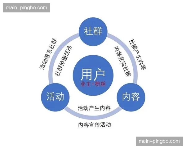 市场主体在发展周期内深耕垂类社群 打造极具归属感的行程